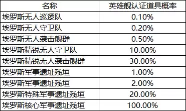全服疯抢！拉格首款英雄舰横空出世，战场救援王炸登场！
