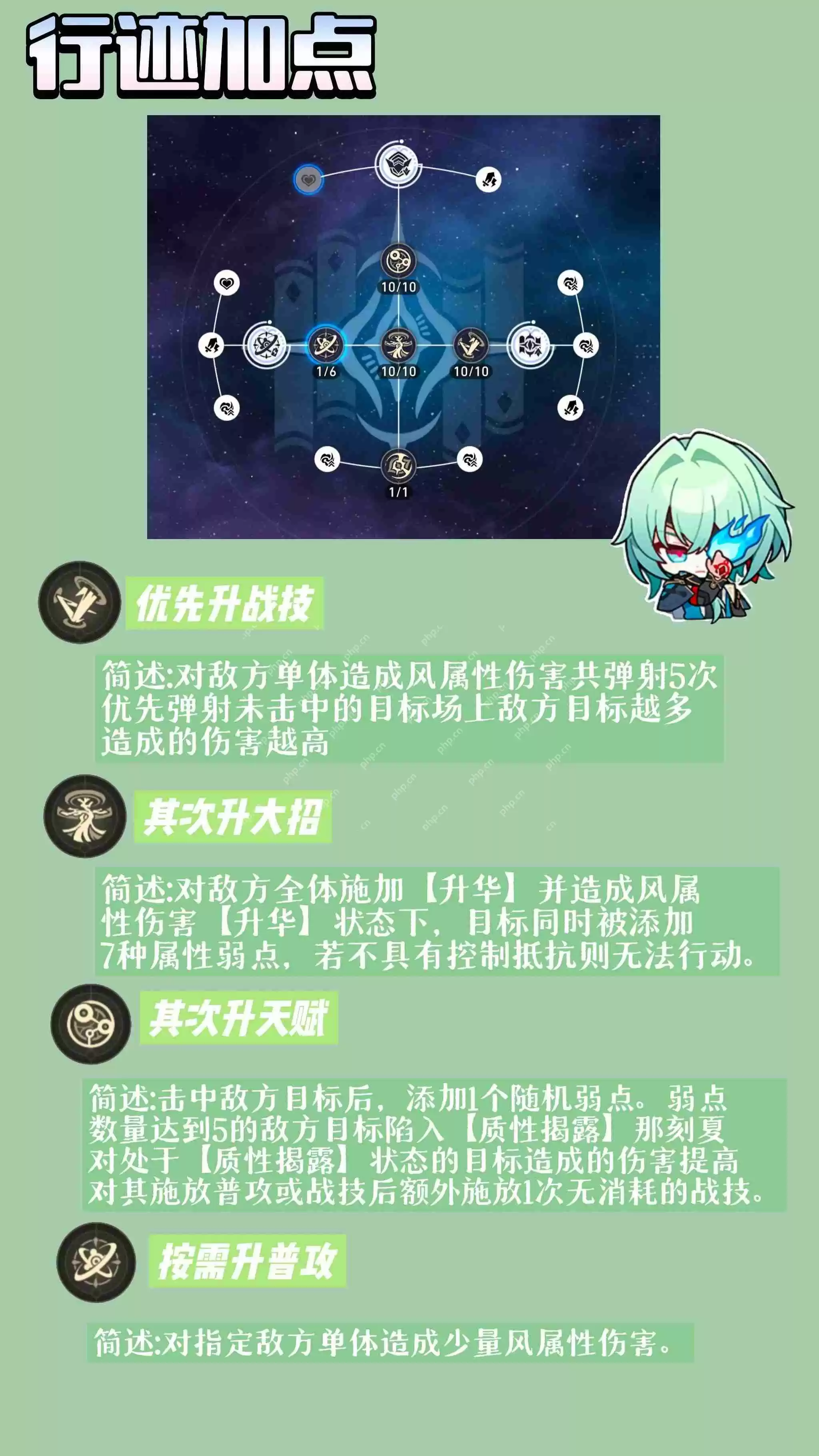 崩坏星穹铁道V3.2那刻夏全方面养成攻略