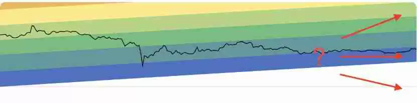 比特币彩虹图是什么以及如何使用？