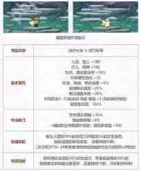 DNF2025五一套至尊宠物属性是什么-DNF2025五一套至尊宠物属性有哪些