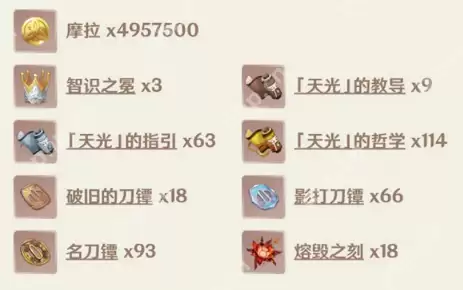 原神雷电将军突破材料有哪些-雷电将军突破材料一览