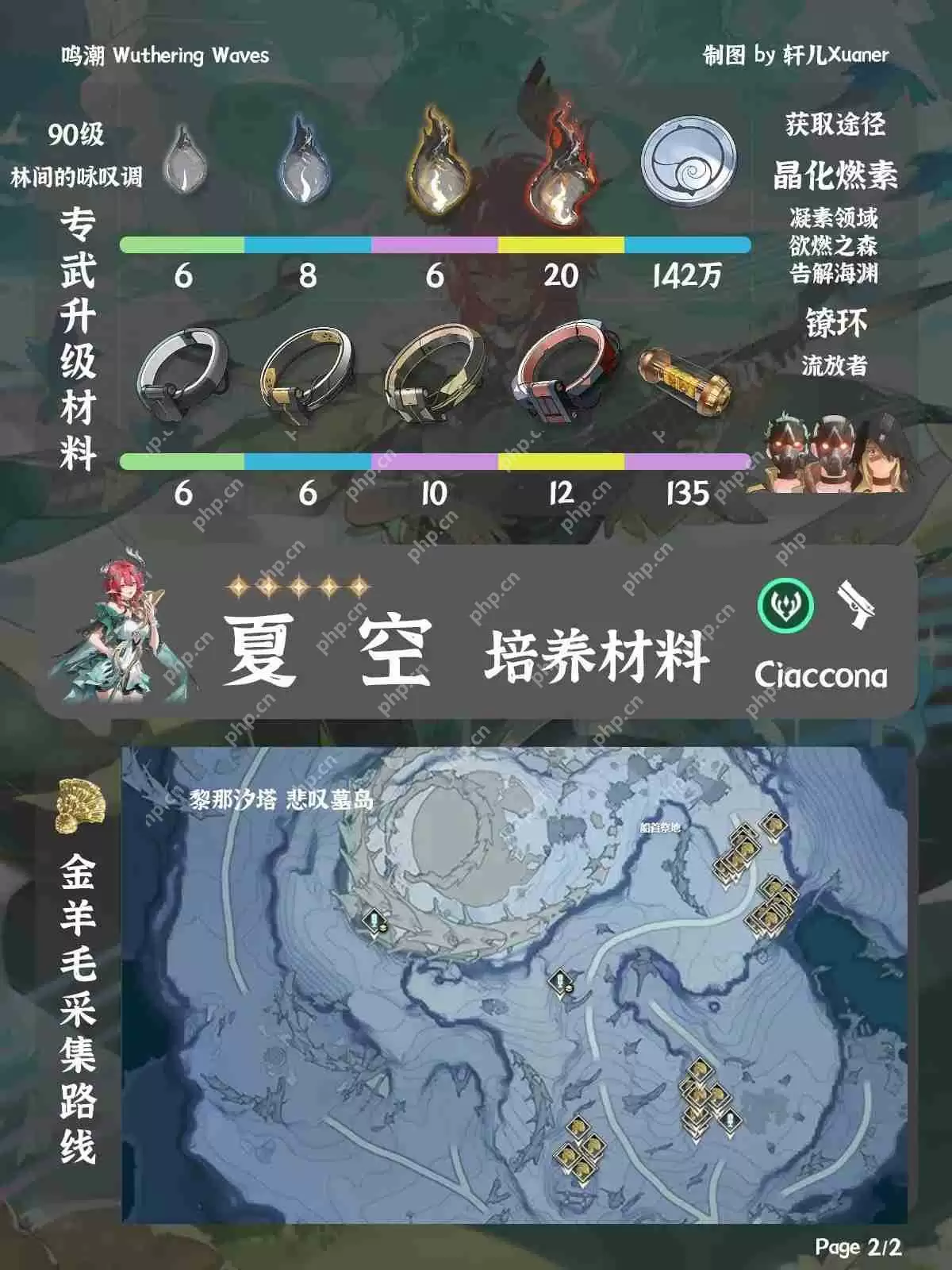 鸣潮夏空材料在哪获取-鸣潮夏空突破素材位置大全