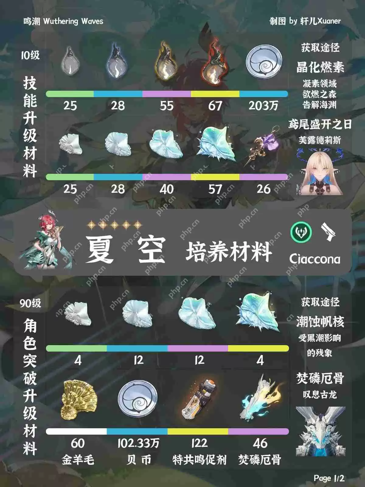 鸣潮夏空材料在哪获取-鸣潮夏空突破素材位置大全