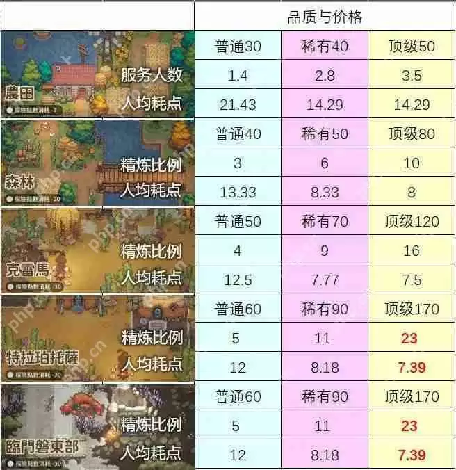 非日常邂逅故事新人店长攻略