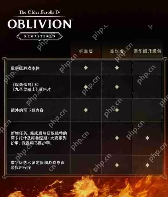 上古卷轴4重制版标准版和豪华版买哪个好