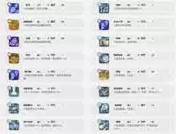 洛克王国世界巨灵石有哪些技能-洛克王国世界巨灵石技能介绍