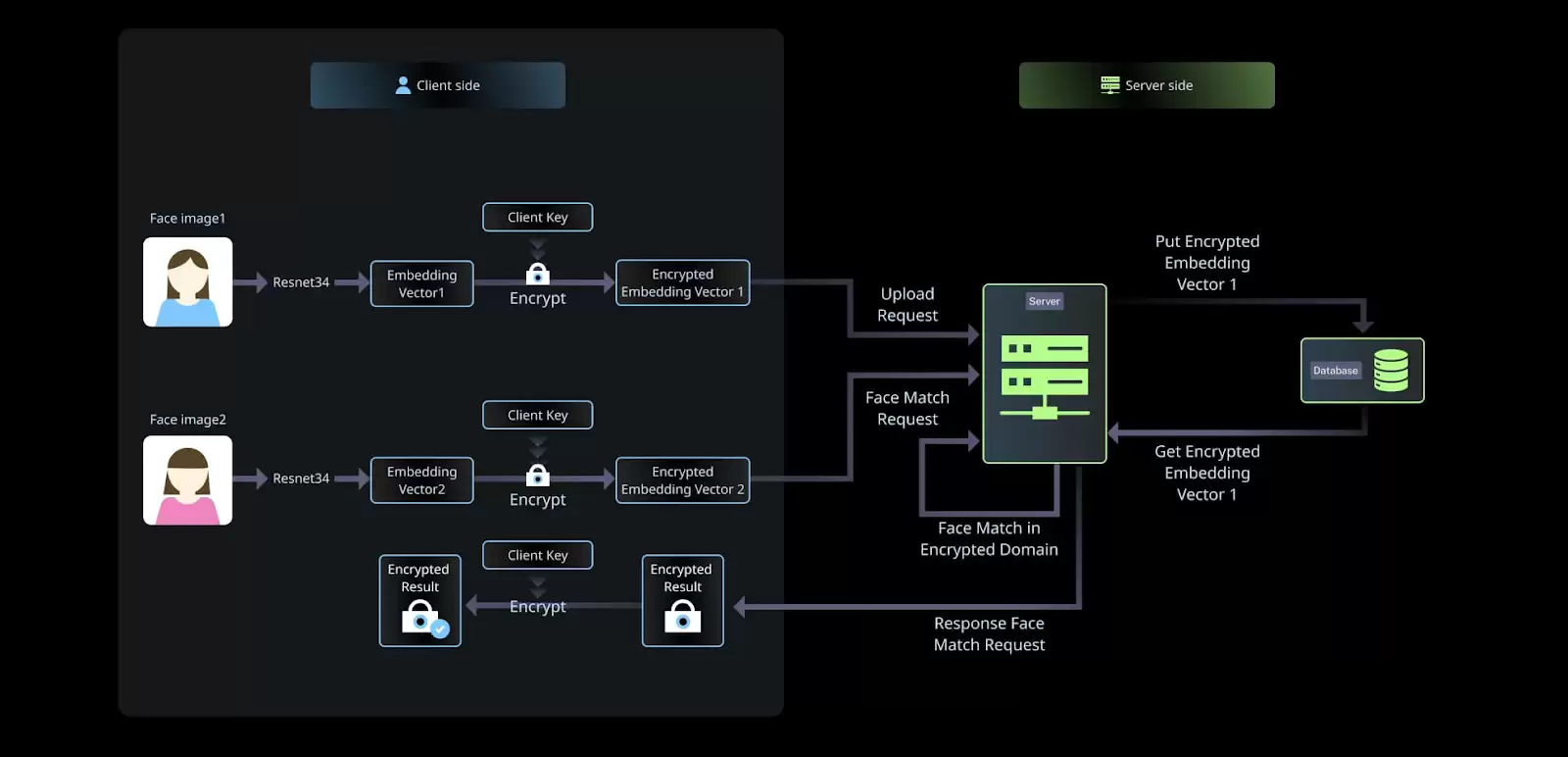 MT Capital研报：Privasea将全同态加密带向Mass Adoption？