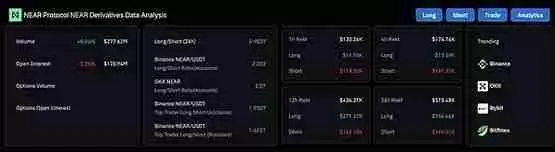 揭开 NEAR 未来之路:多头能够扭转局势吗?