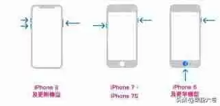 手机密码忘了怎么解锁屏幕