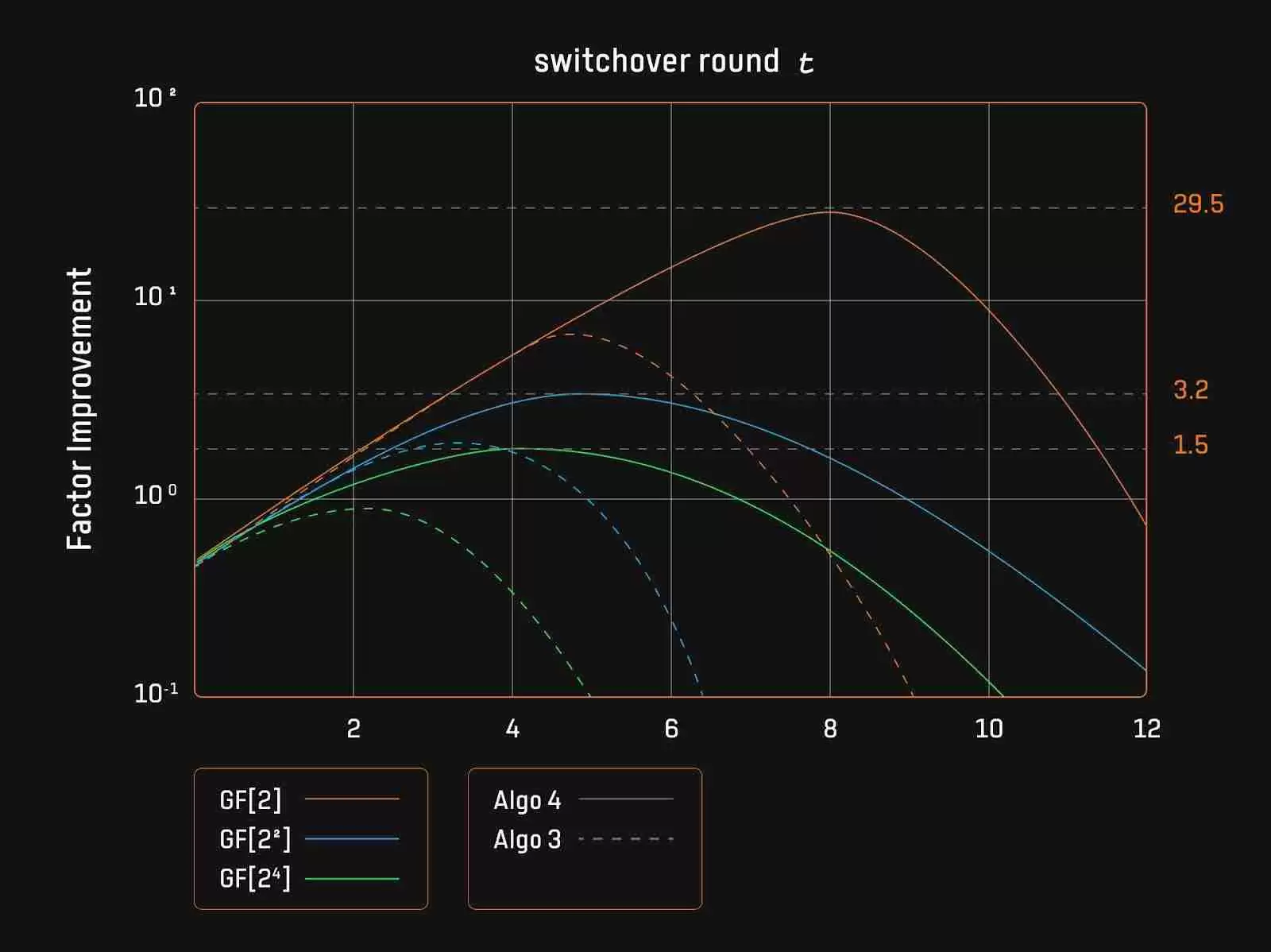 Bitlayer Research：Binius STARKs原理解析及其优化思考