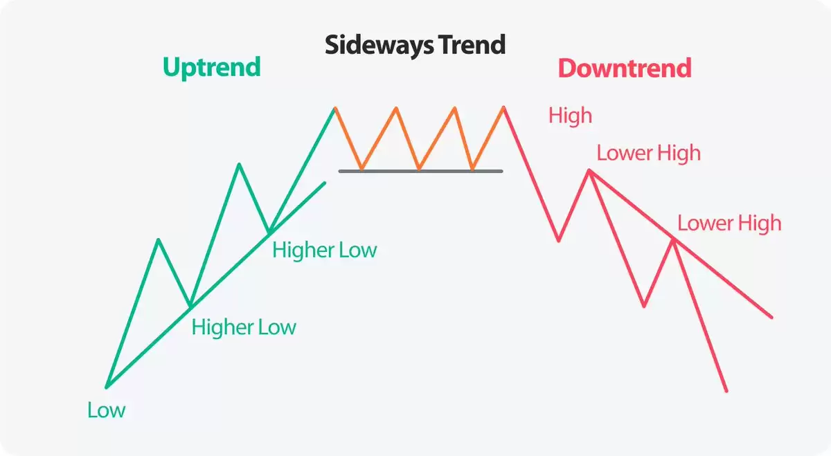 上升趋势崩溃图表