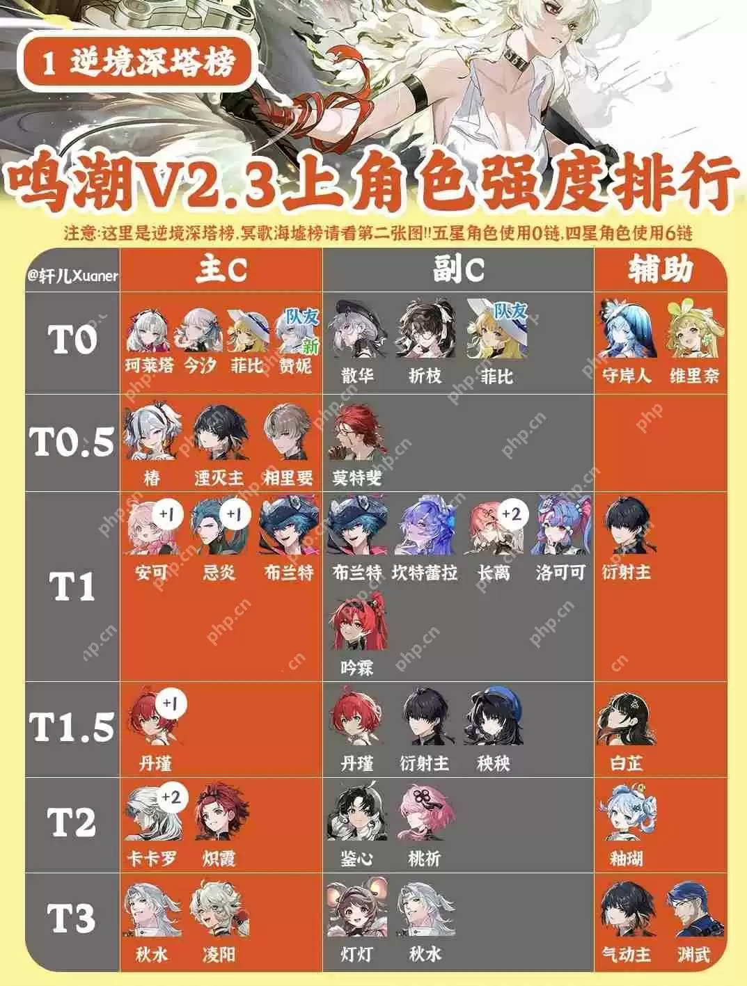 鸣潮V2.3上半全角色强度排行榜一览