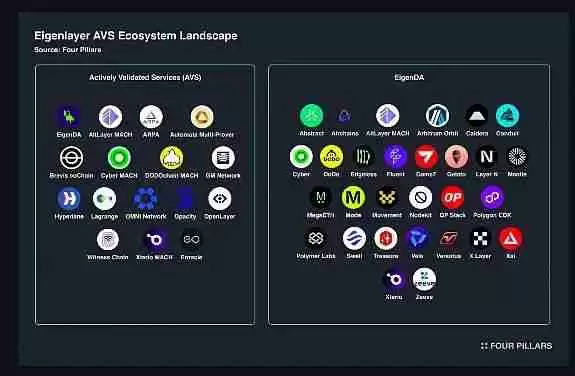 半年市值下降70%，为何 EigenLayer 代币上市后表现不佳？