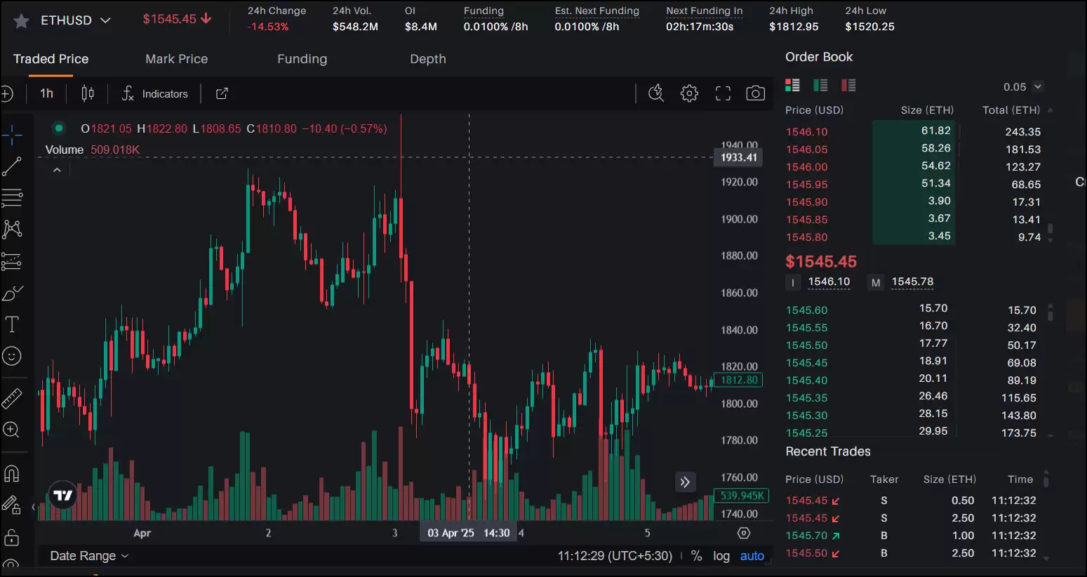 Teucrium推出了有史以来第一个杠杆XRP ETF(XXRP)