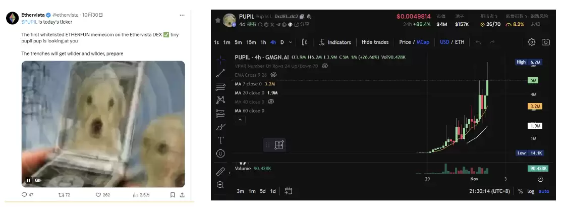 VISTA代币三天7倍,是因为做了个低门槛的Pump.fun?