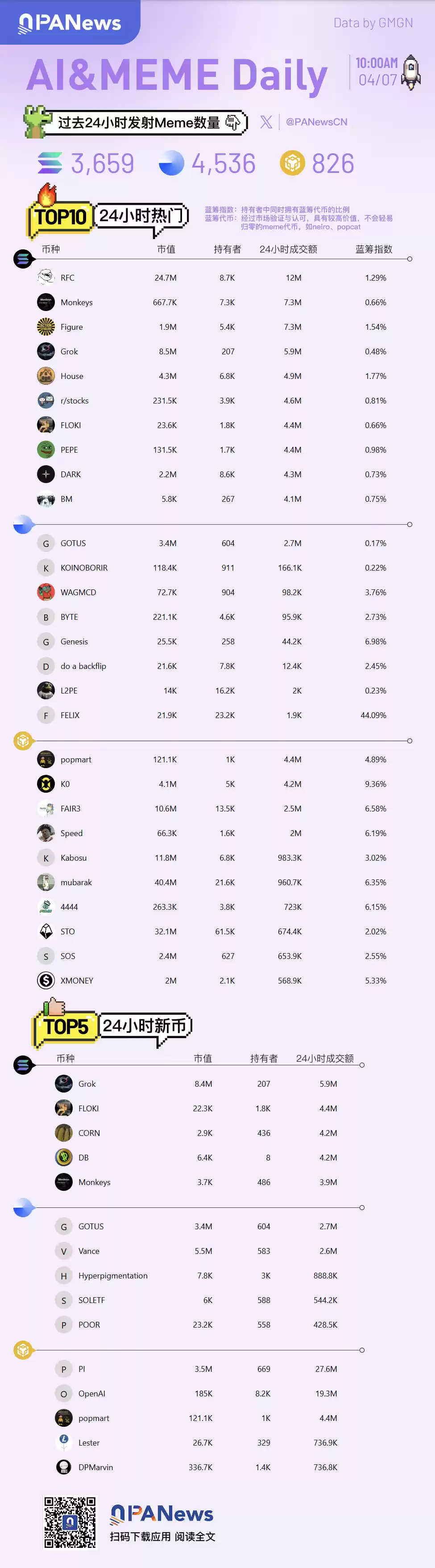 Ai&Meme Daily 热点回顾