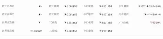 AI币价格多少？AI币怎么样？