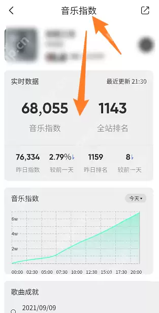 QQ音乐音乐指数怎么看