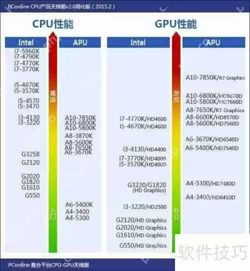 Win7 64位相比32位有哪些优势？性能提升明显