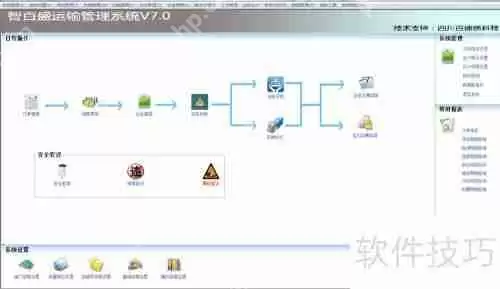 物流公司管理软件发展趋势分析