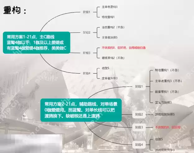 无期迷途爱缇重构怎么加点 无期迷途爱缇重构加点推荐