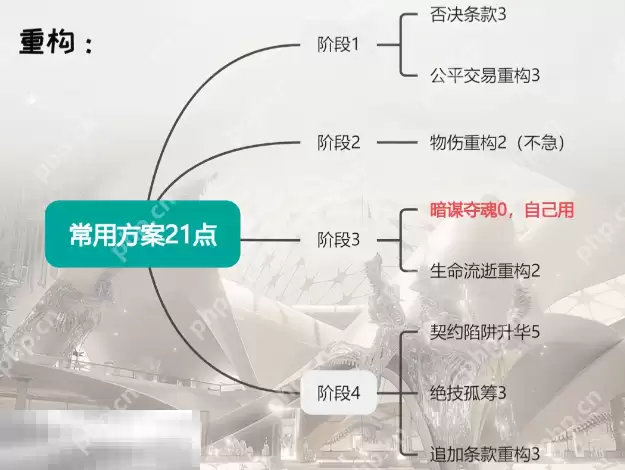 无期迷途李维重构怎么加点 无期迷途李维重构加点推荐