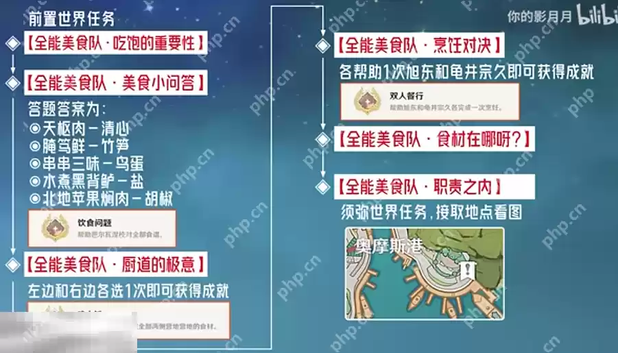原神双人餐行成就怎么获得 每日委托烹饪对决隐藏成就获取攻略