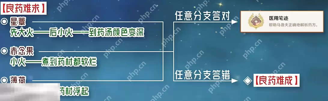 原神医用笔迹成就怎么获得 每日委托良药难求隐藏成就获取攻略