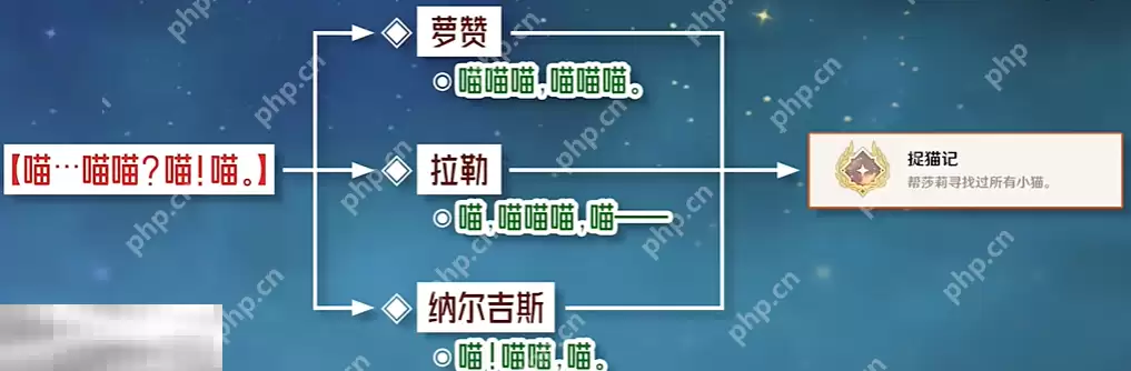 原神捉猫记成就怎么获得 每日委托喵喵喵喵喵隐藏成就获取攻略