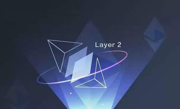 Layer2 技术图示