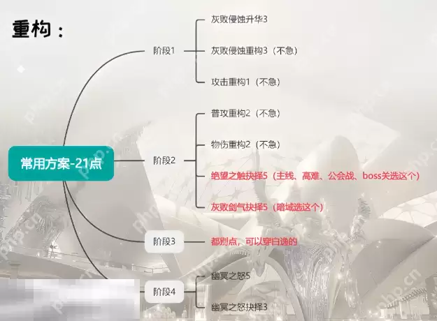 无期迷途诺克斯重构怎么加点 无期迷途诺克斯重构加点推荐