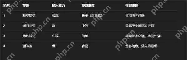 无尽冬日打熊挑战平民战神弗林特逆袭攻略：四星盾兵百万伤害养成指南