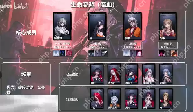 无期迷途流血队怎么配队 无期迷途流血队体系配队推荐