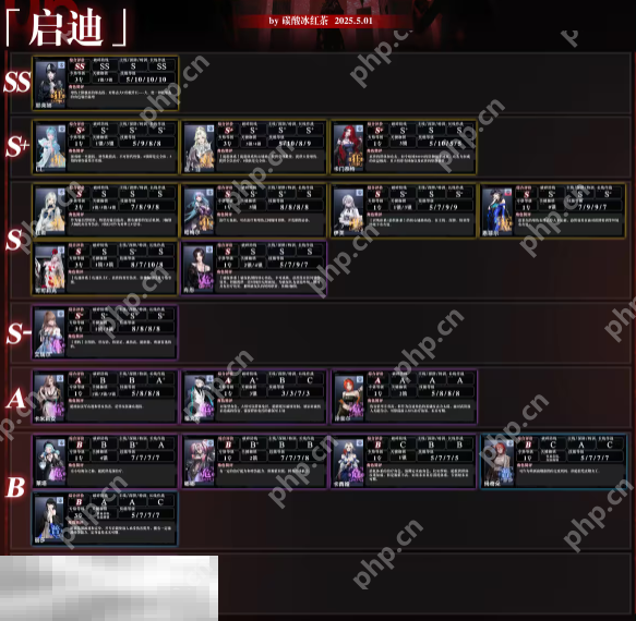 无期迷途最强角色是谁 无期迷途最新版本强度榜一览