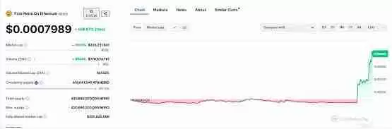 死而复生的“Neiro” 把币安和何一都拉下水