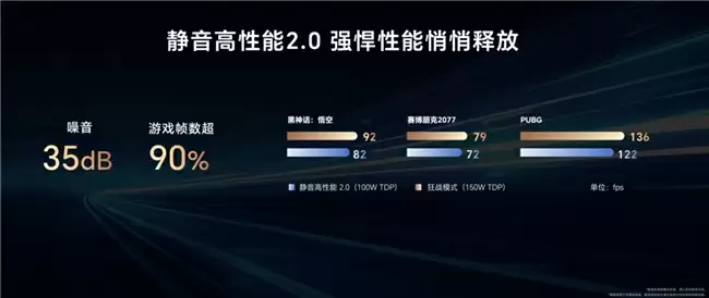 开放共创 荣耀全面打造AI PC创新中心