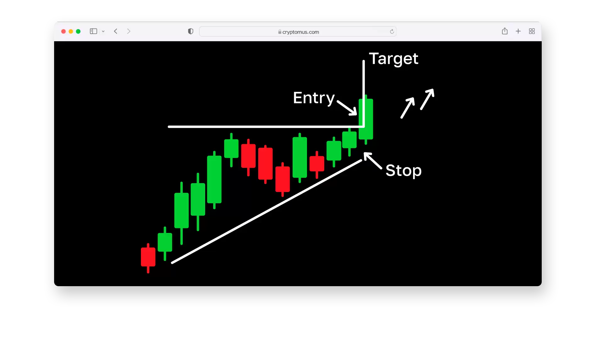 如何在交易中使用三角形