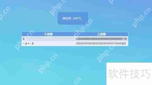 位运算符的运算规则与应用实例