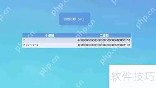 位运算符的运算规则与应用实例