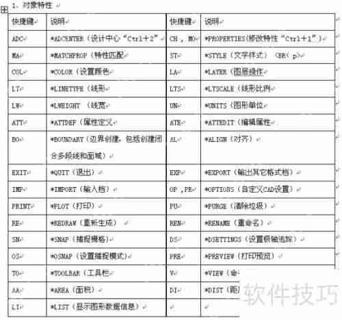 CAD命令快捷键大全：提高制图效率的必备工具