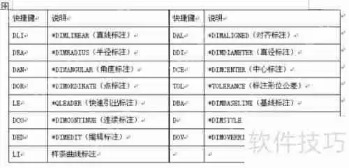 CAD命令快捷键大全：提高制图效率的必备工具