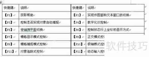 CAD命令快捷键大全：提高制图效率的必备工具
