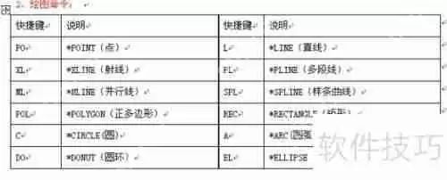 CAD命令快捷键大全：提高制图效率的必备工具