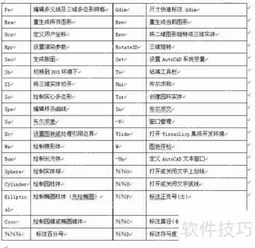 CAD命令快捷键大全：提高制图效率的必备工具