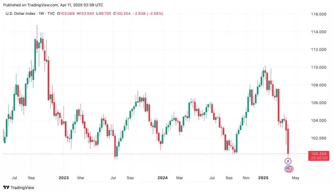 宏观流动性图表