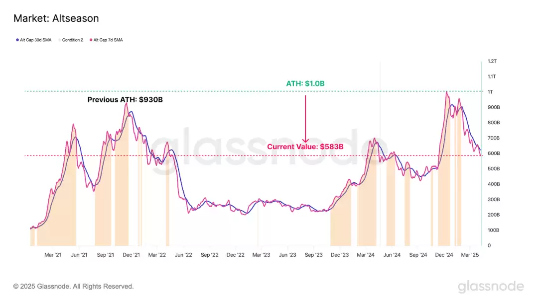 BTC 市场资本流入图表