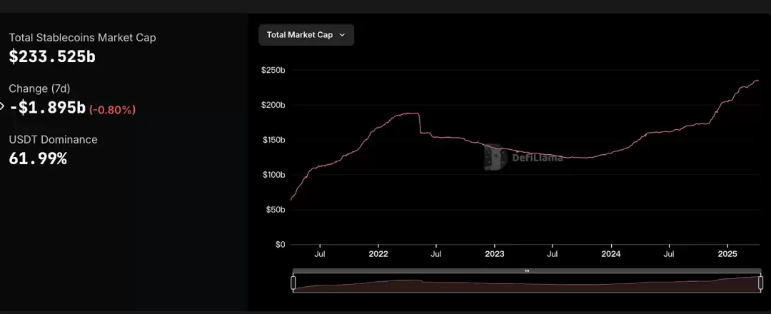 机构资金流出图表