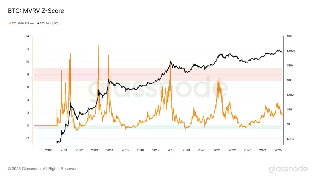 稳定币市值图表