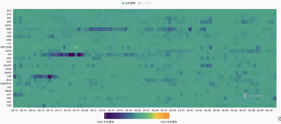 期货资金费率图表