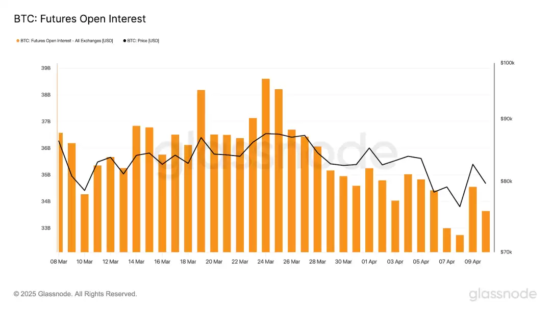 期货持仓量图表